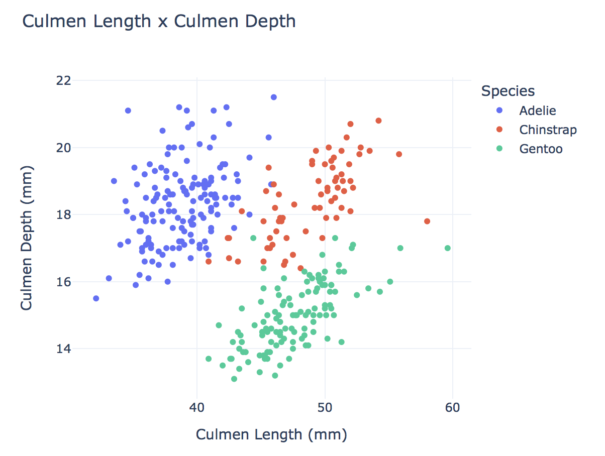 HW0Scatterplot.png