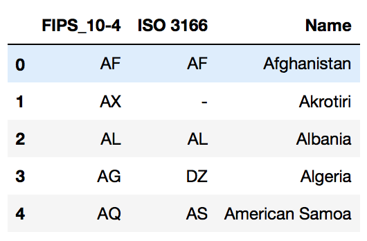 countries_head.png